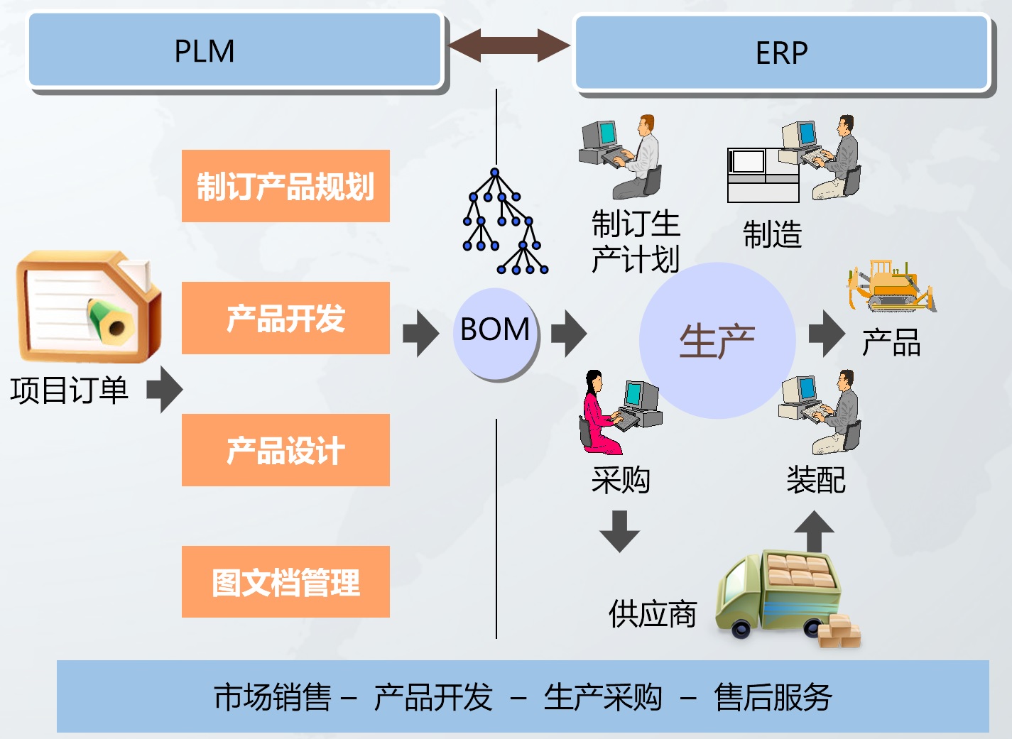 鼎捷erp系统_鼎捷erp软件_鼎捷软件